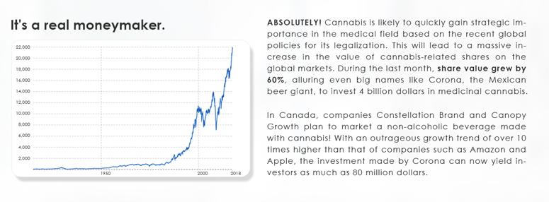 part of cannabis trader page
