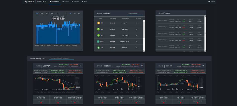 Demo Trading – Test the Software
