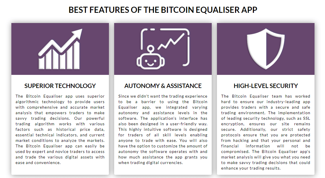 bitcoin equaliser