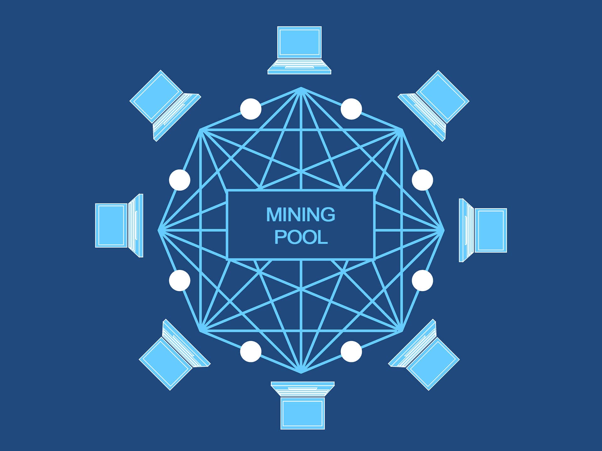 What Is A Bitcoin Mining Pool? - CoinRevolution