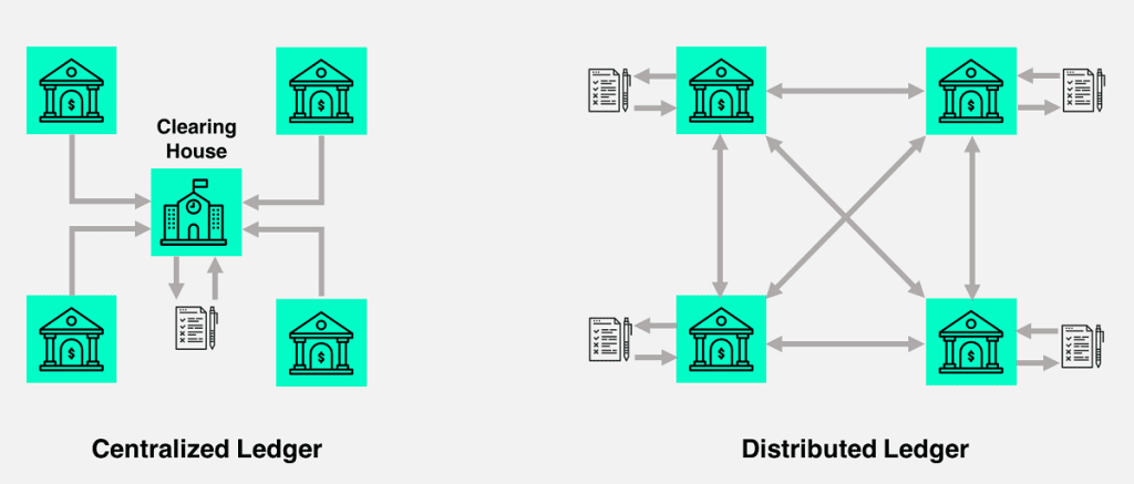 What Is a Distributed Ledger