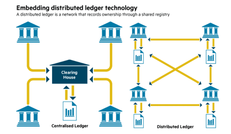 What Is a Distributed Ledger