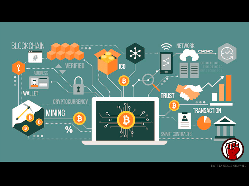 Investavimas į kriptovaliutas. Blockchain technologija. Bitcoin.