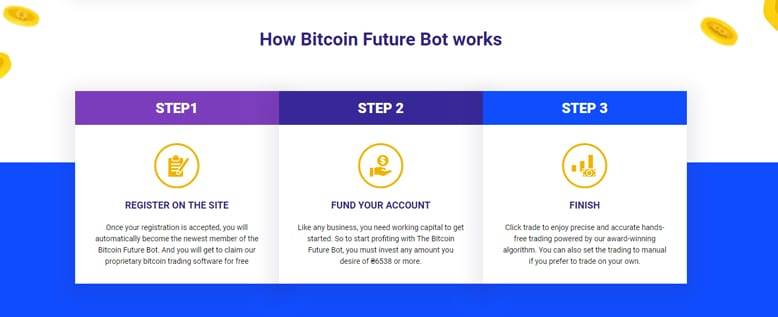 Como funciona o futuro do Bitcoin