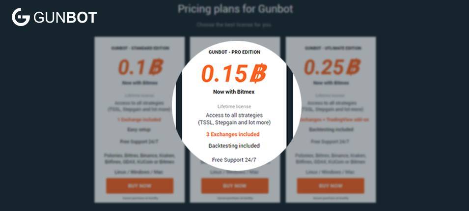 What Does Gunbot Have to Offer?
