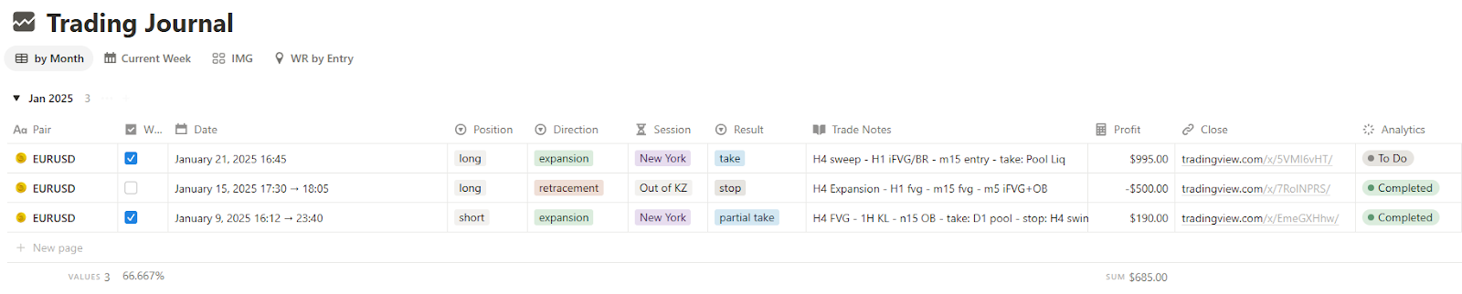 Example trading journal in Notion - Coin Revolution. 