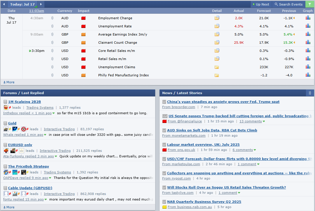 An economic news aggregator platform is one of the tools used in fundamental analysis. Source: forexfactory.com