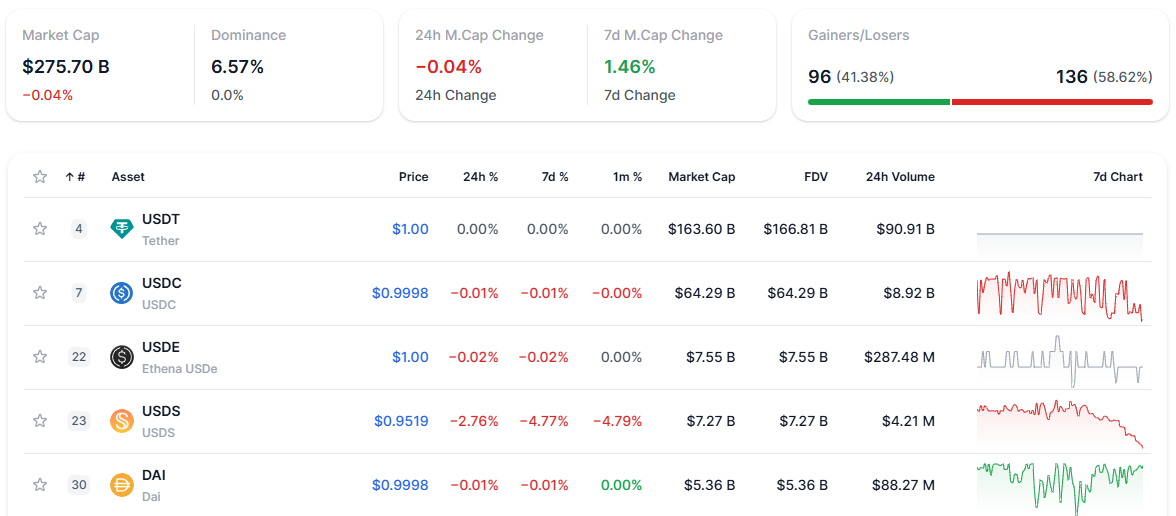 General Overview of the Stablecoin Market and Ranking of the Top 5 Stablecoins - Coinrevolution