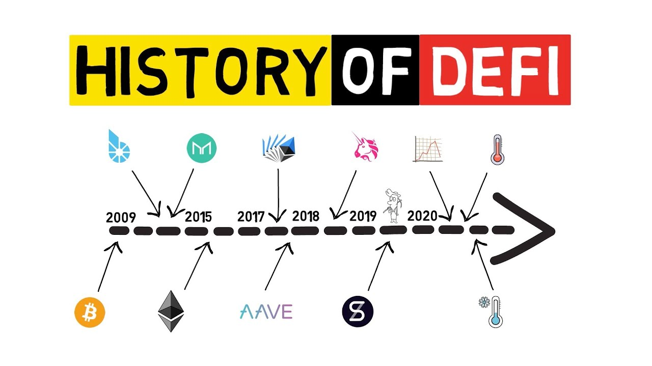 How DeFi Evolved: A Simplified Timeline of Key Milestones