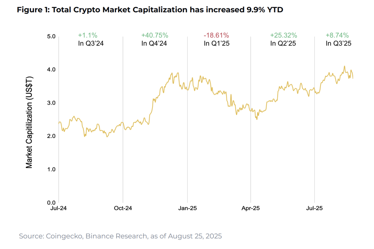 10 charts shaping 2025- Coinrevolution
