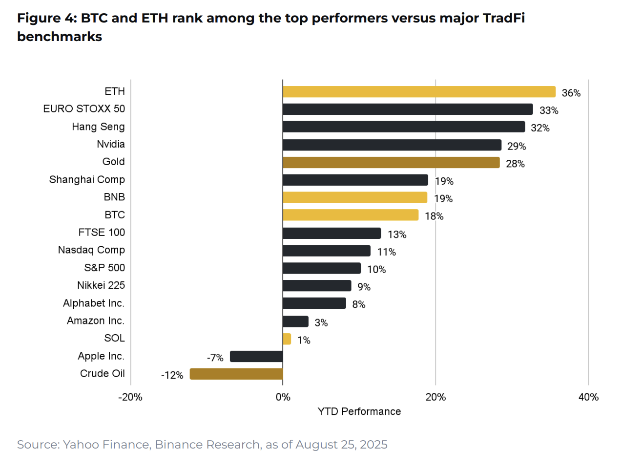 10 charts shaping 2025 - Coinrevolution