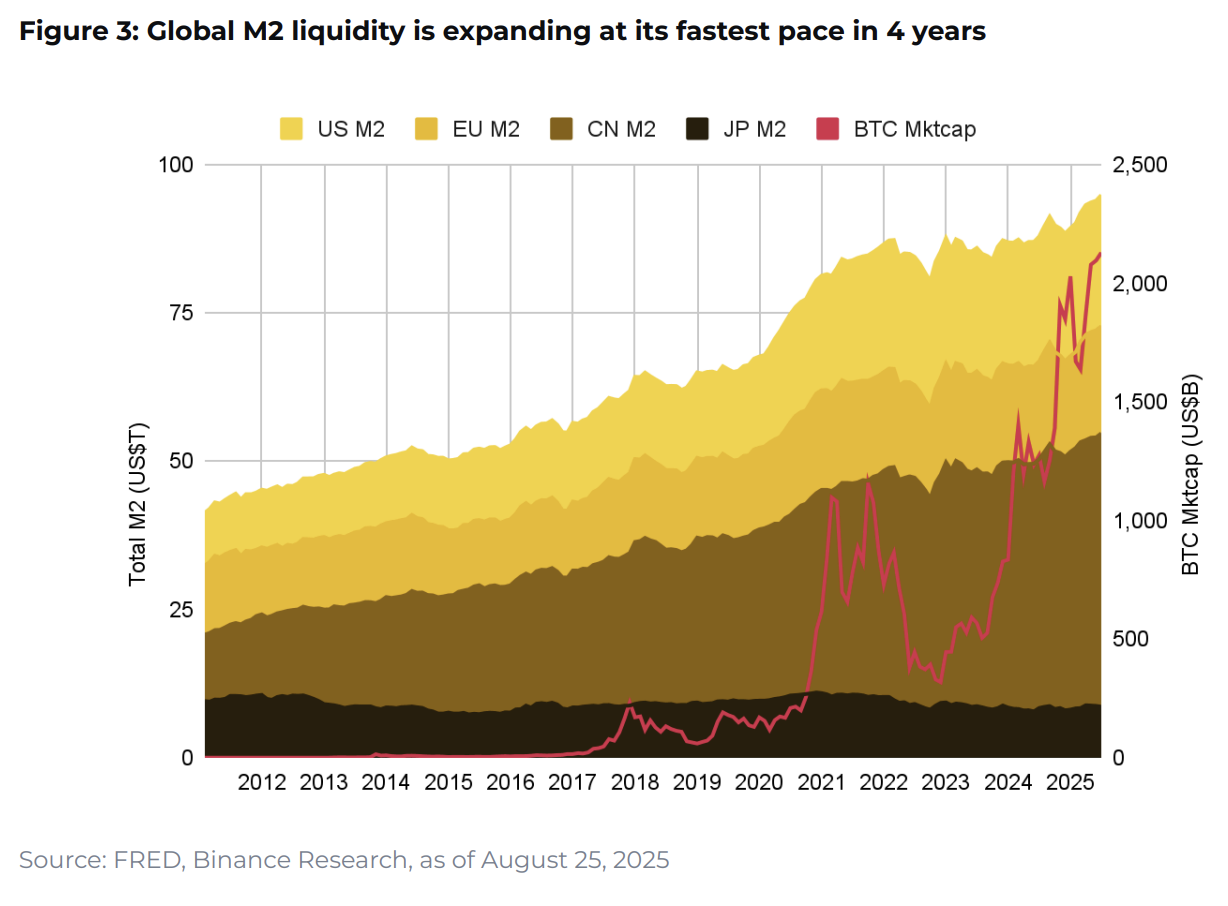10 charts shaping 2025 - Coinrevolution(1)