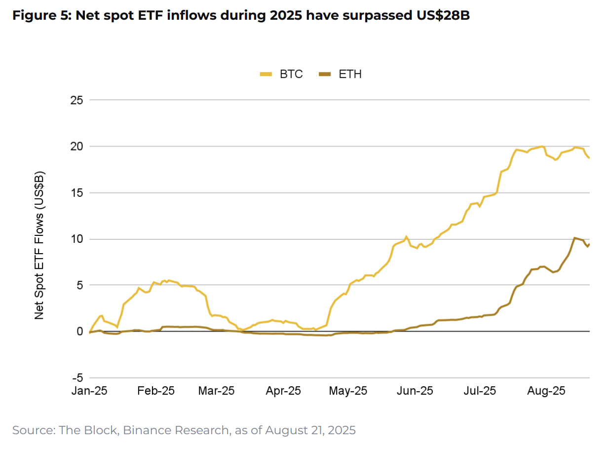 10 charts shaping 2025 - Coinrevolution(2)