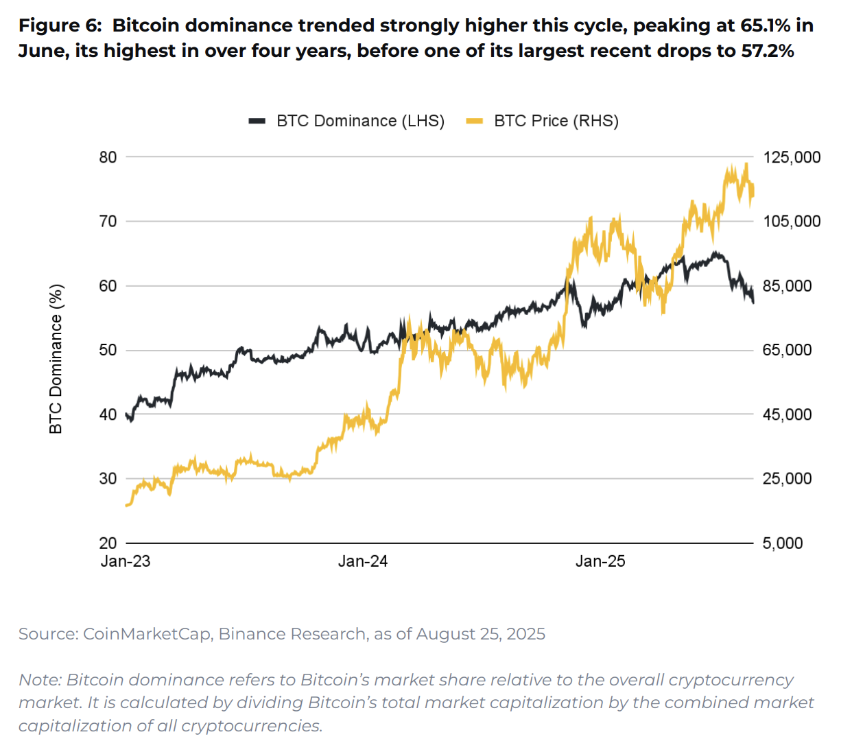 10 charts shaping 2025 - Coinrevolution(3)