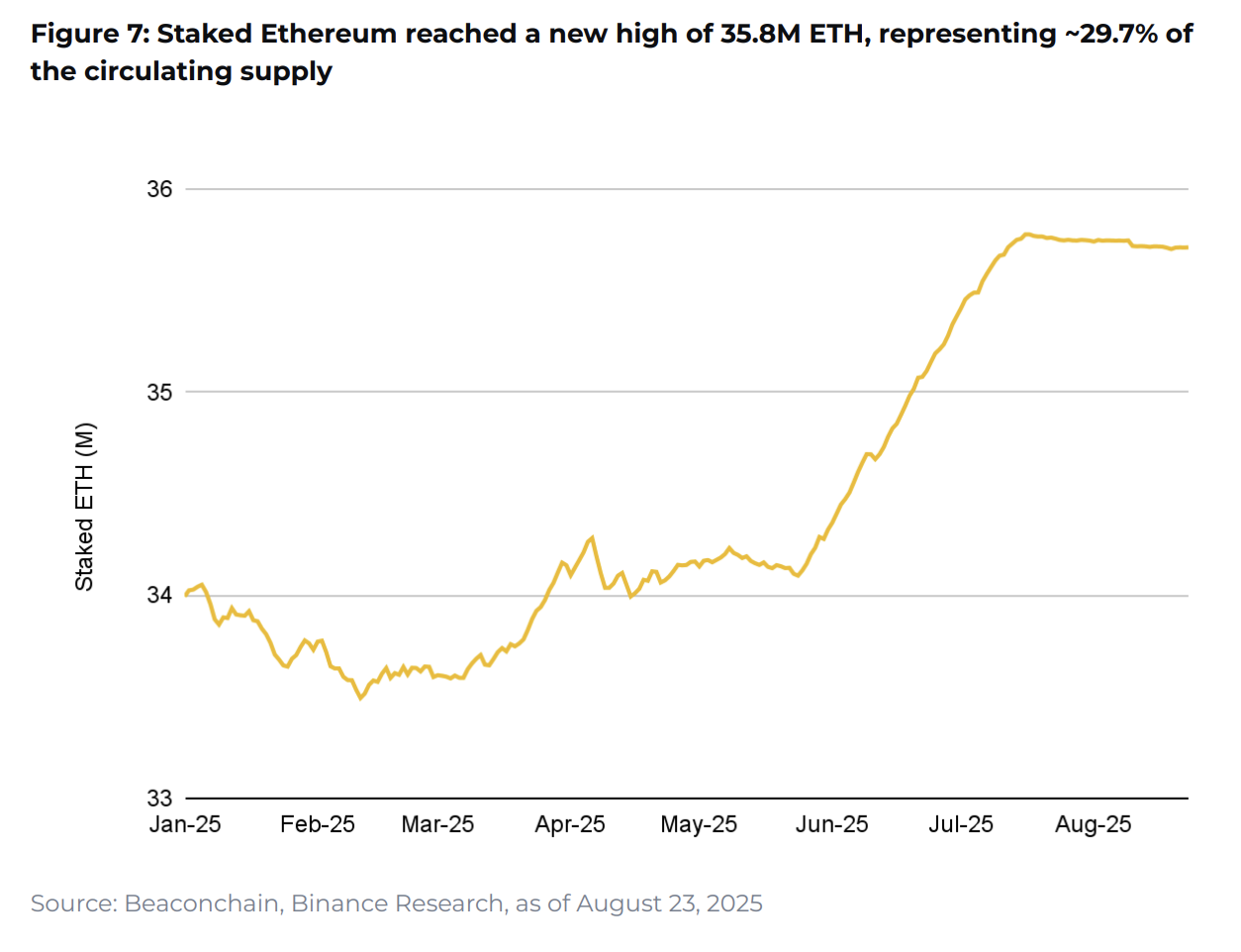 10 charts shaping 2025 - Coinrevolution(4)