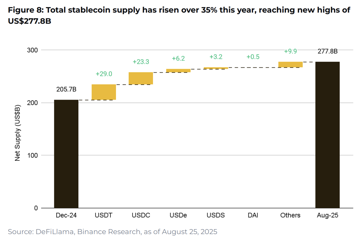 10 charts shaping 2025 - Coinrevolution(5)