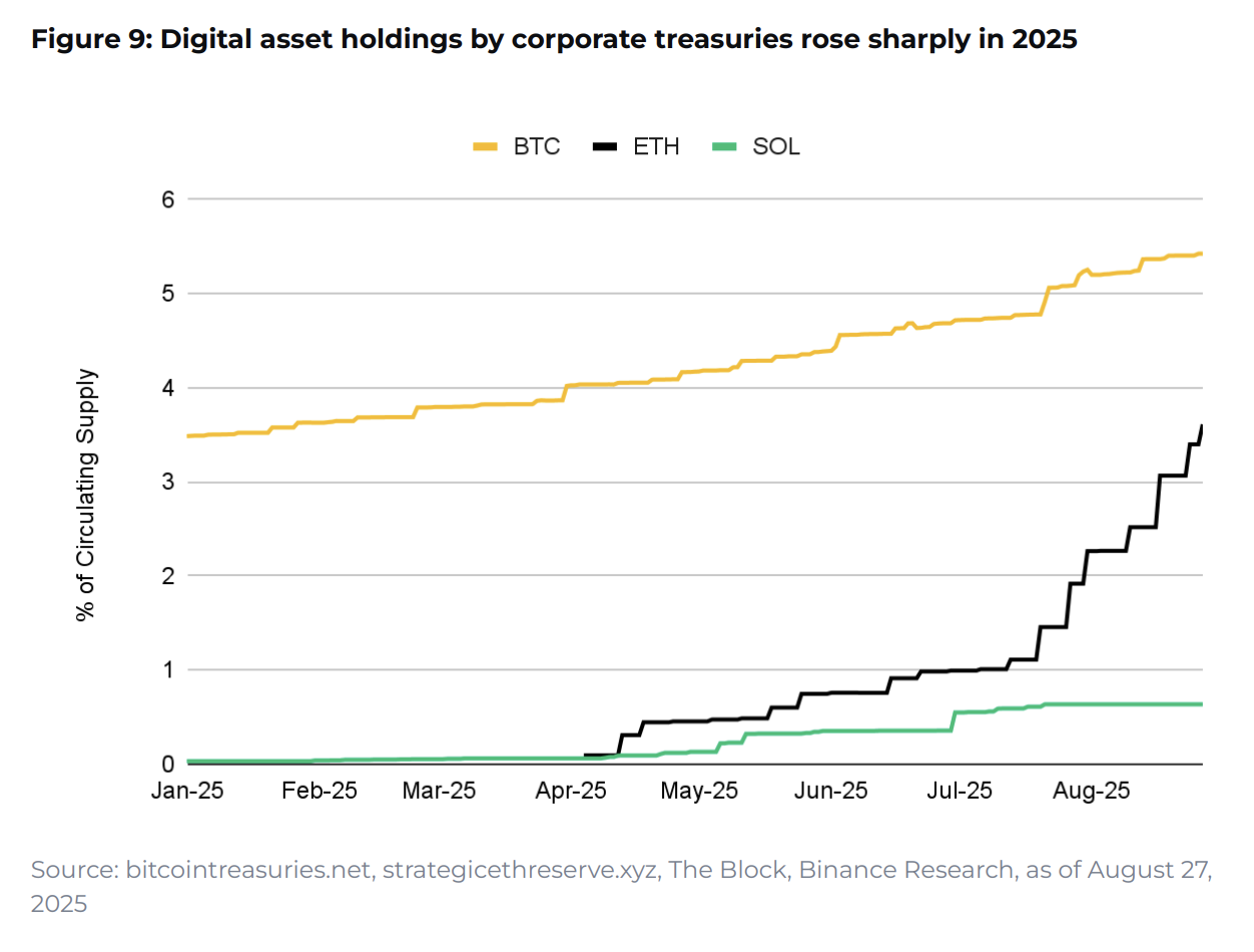 10 charts shaping 2025 - Coinrevolution(6)