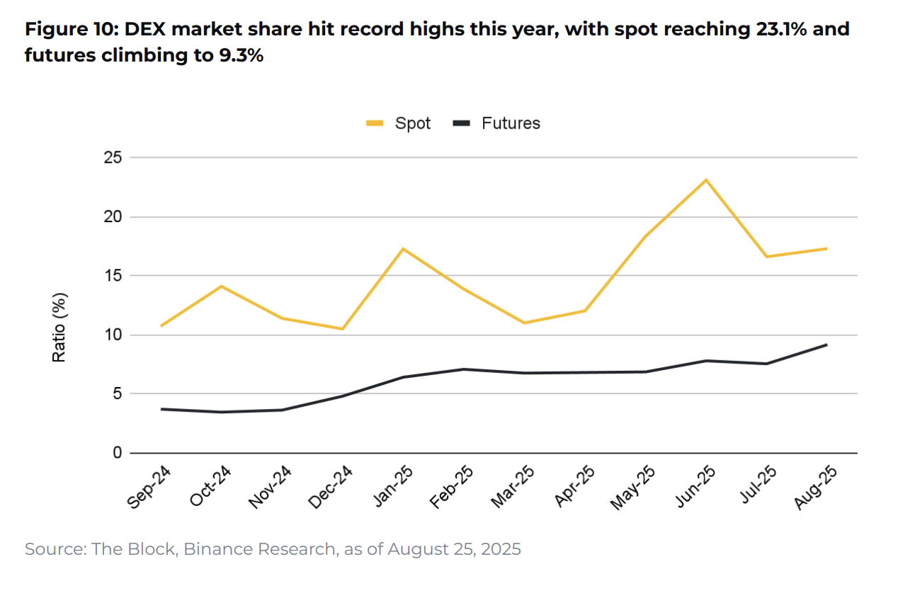 10 charts shaping 2025 - Coinrevolution(7)