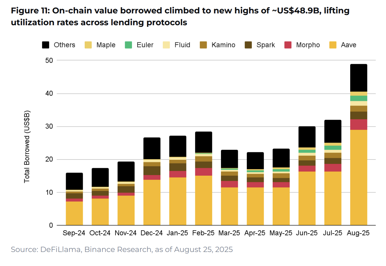 10 charts shaping 2025 - Coinrevolution(8)