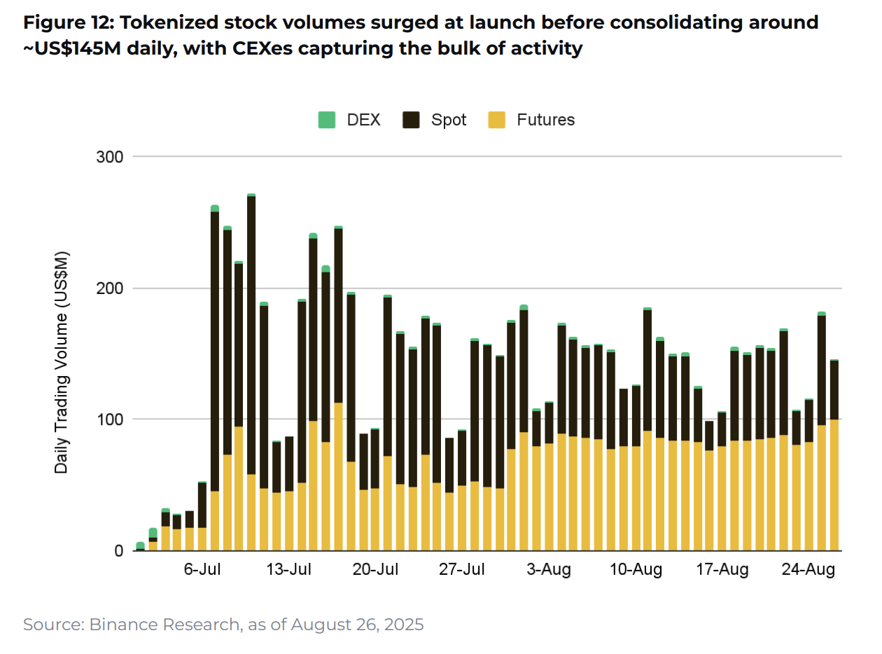 10 charts shaping 2025 - Coinrevolution(9)