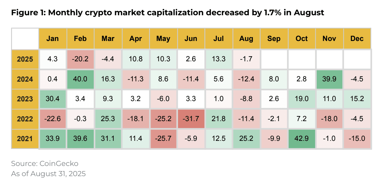 August 2025 altcoin rally and whats next - Coinrevolution