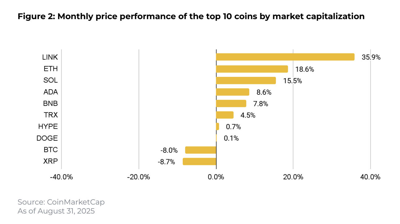 August 2025 altcoin rally and whats next - Coinrevolution(1)