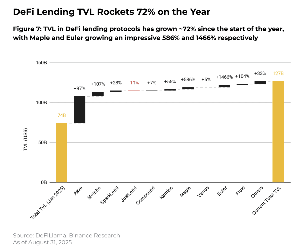 August 2025 altcoin rally and whats next - Coinrevolution(2)