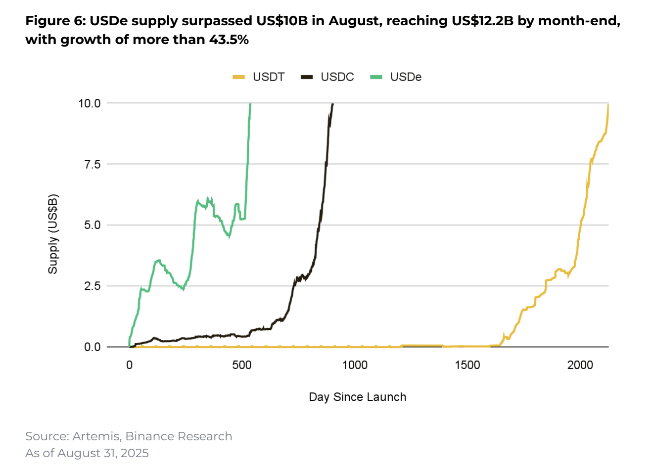 August 2025 altcoin rally and whats next - Coinrevolution(3)