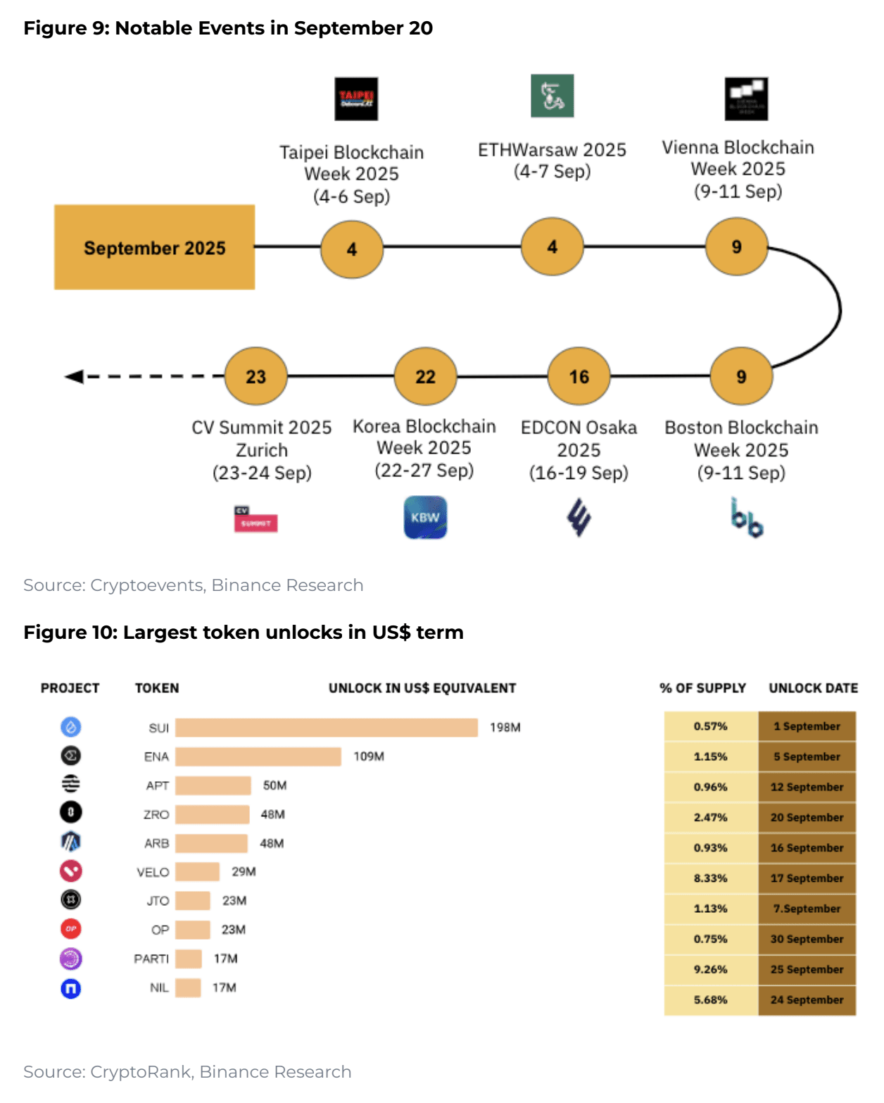 August 2025 altcoin rally and whats next - Coinrevolution(5)