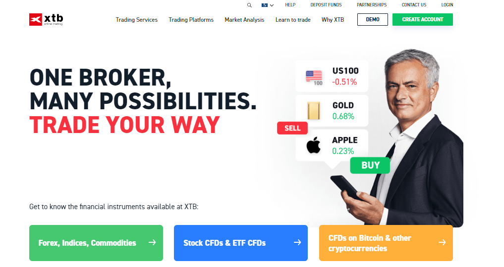 Best Forex Trading Platforms In the UK - Coinrevolution